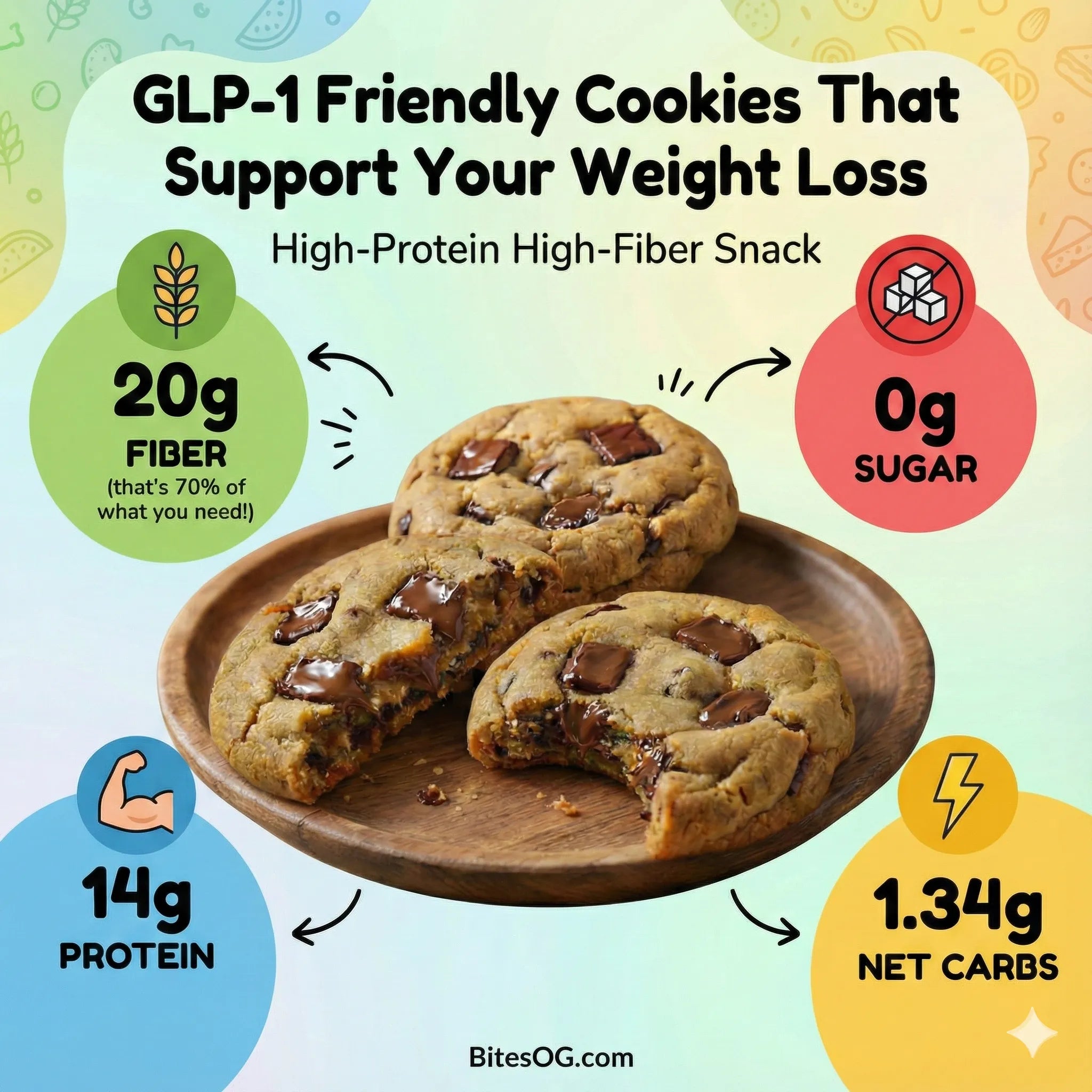E3 Soft - Baked Chocolate Chip 12 Bites - Bites of Goodness. Nutrient-dense dessert to help you lose weight - GLP-1 friendly
